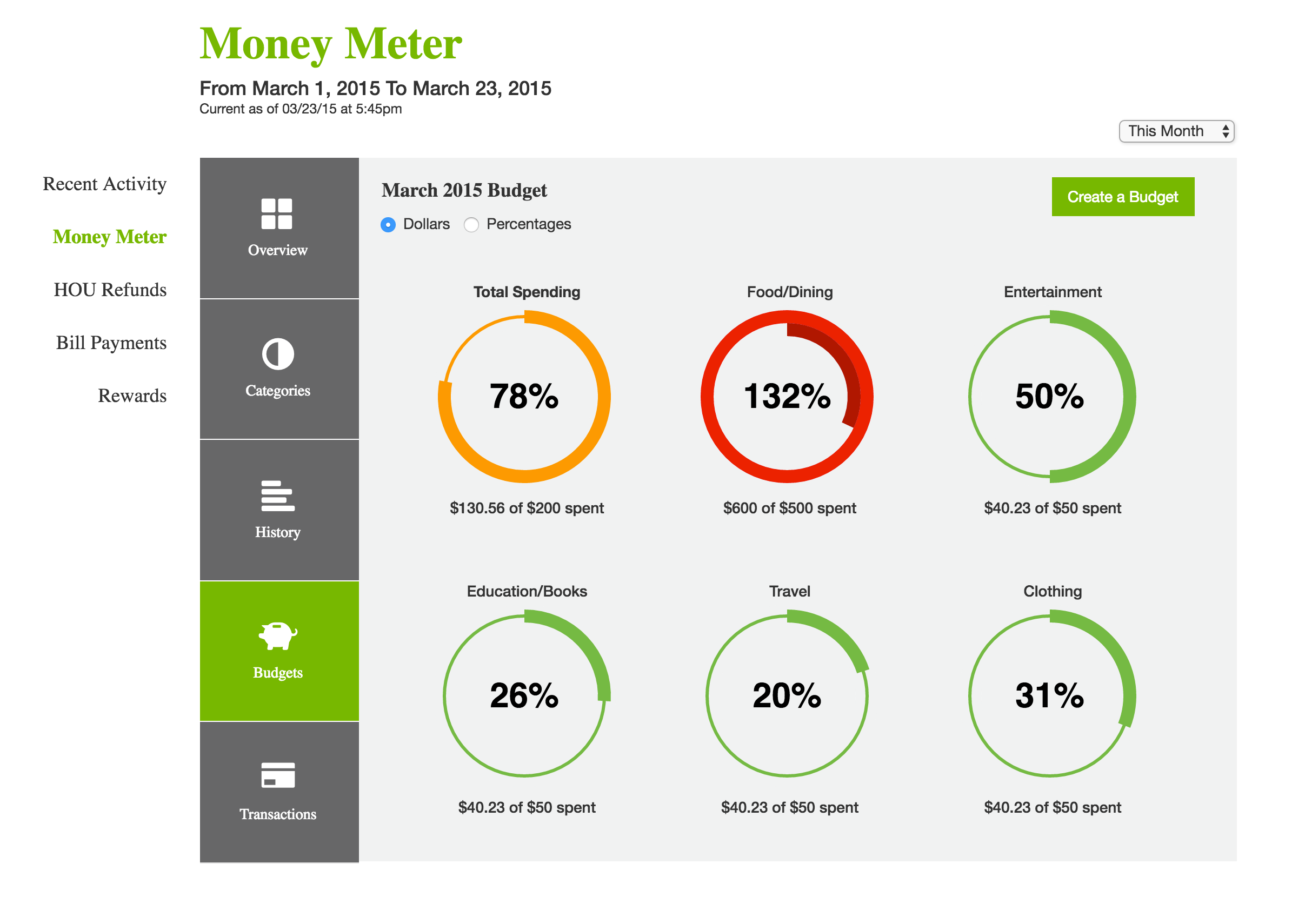 Money Meter Circle Chart Final Design