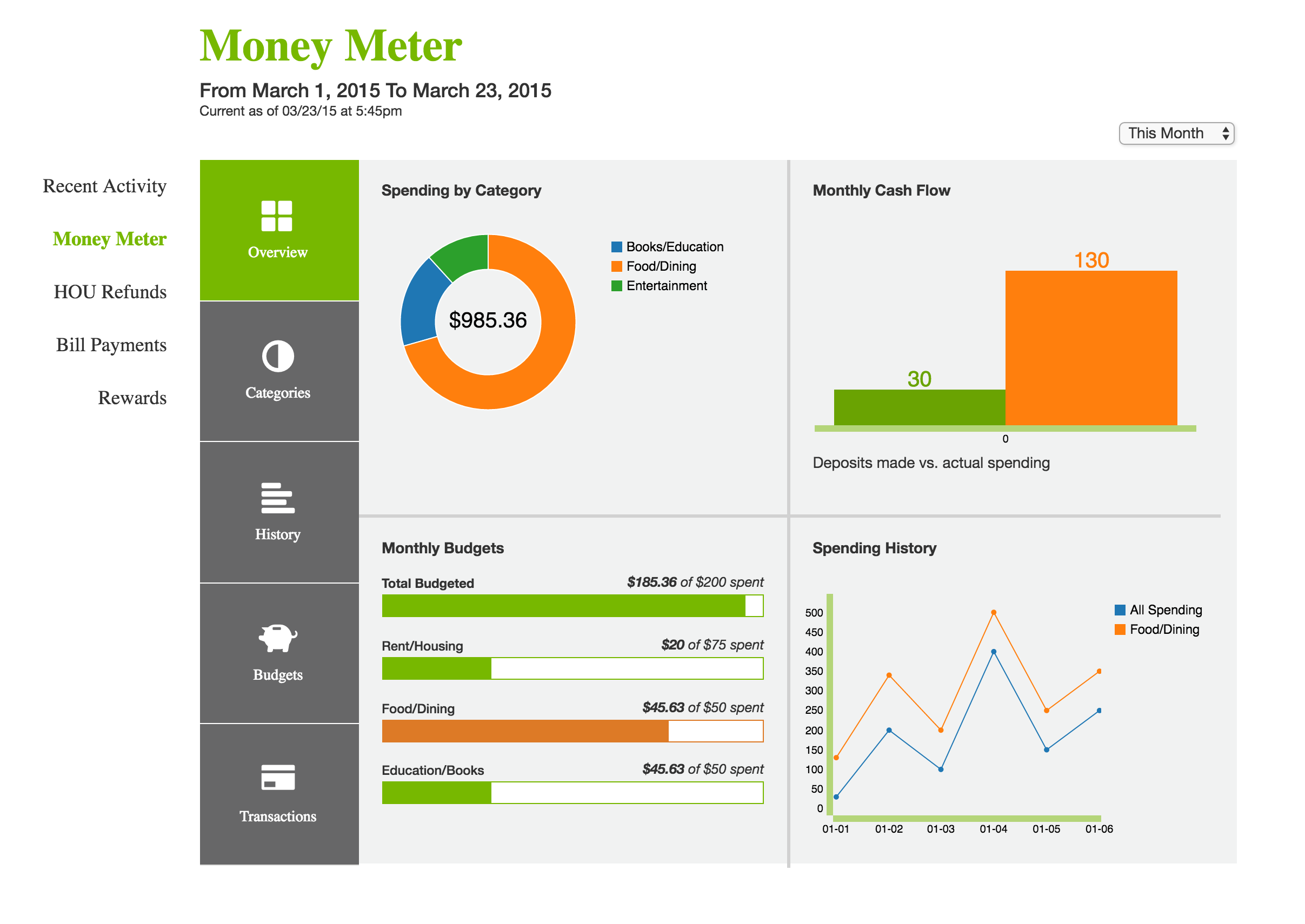 Money Meter Overview Final Design