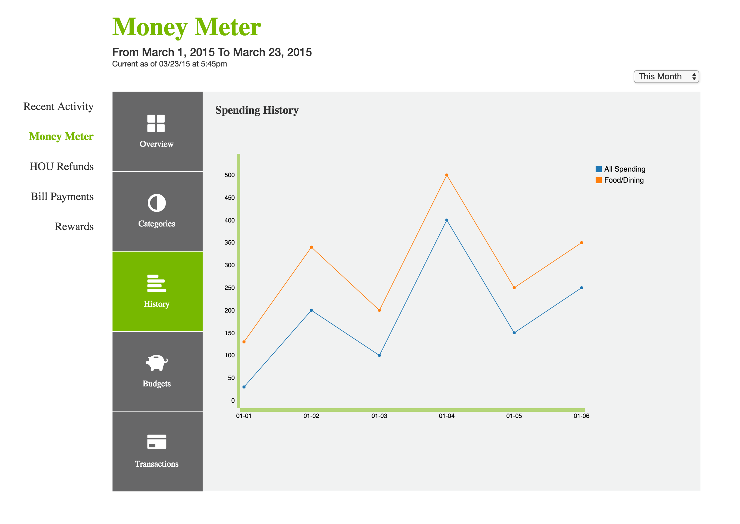 Money Meter Line Chart Final Design